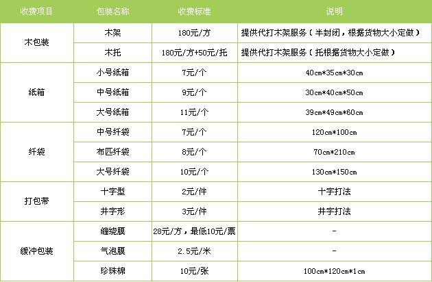 成武县到南昌物流专线