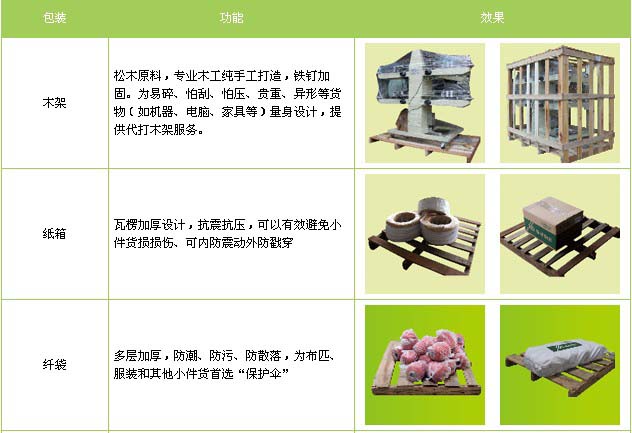 成武县到南昌物流专线